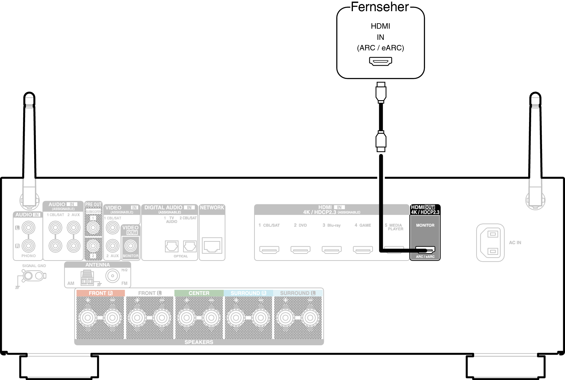 Conne HDMITV1 S65E2